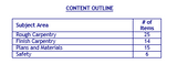 Arizona CR-7 Carpentry Contractor Exam Book Package