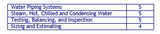 Arizona R-39/C-79 (CR-79) Air Conditioning and Refrigeration, including Solar (Residential/Commercial) Contractor Exam Book Package