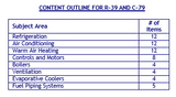 Arizona R-39/C-79 (CR-79) Air Conditioning and Refrigeration, including Solar (Residential/Commercial) Contractor Exam Book Package