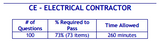Tennessee CE-Electrical Contractor Book Package