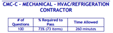 Tennessee CMC-C-Mechanical-HVAC/Refrigeration Contractor Book Package