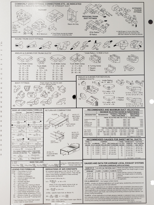 1 Ductulador de preparación para exámenes (Calculadora de conductos)