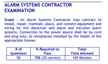 New Jersey PSI Alarm System Contractor Exam Prep book package