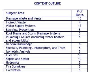 Paquete de libro de examen para contratista de plomería (comercial) Arizona C-37 (CR-37)