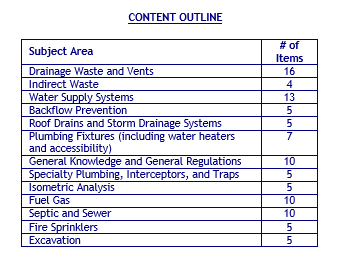 Arizona R-37R Plumbing (Residential) Contractor Exam Book Package