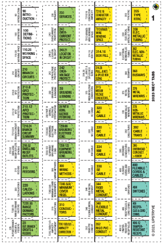 NFPA 70: Código Eléctrico Nacional (NEC), 2023; Pestañas multicolores 