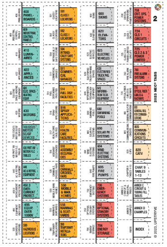 NFPA 70: Código Eléctrico Nacional (NEC), 2023; Pestañas multicolores 