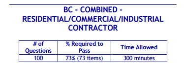 Paquete de libros para contratistas residenciales/comerciales/industriales combinados de Tennessee BC