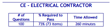 Tennessee CE-Electrical Contractor Book Package