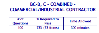 Paquete de libros para contratistas comerciales/industriales de Tennessee BC-B, C-Combinado