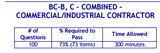 Tennessee BC-B, C-Combined-Commercial/Industrial Contractor Book Package